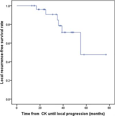 Treatment of Residual, Recurrent, or Metastatic Intracranial Hemangiopericytomas With Stereotactic Radiotherapy Using CyberKnife